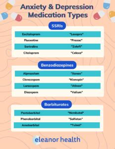 anti anxiety medication philippines|What You Can Do If You Have Anxiety .